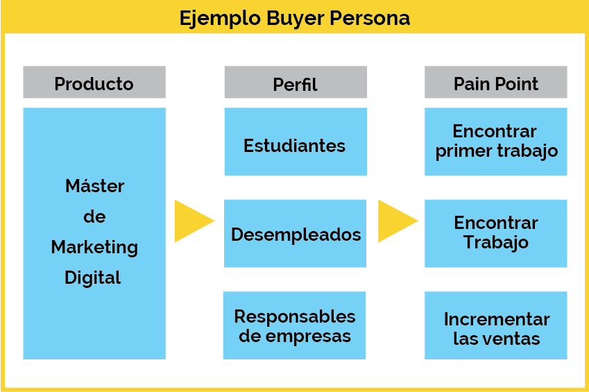 ejemplo buyer persona