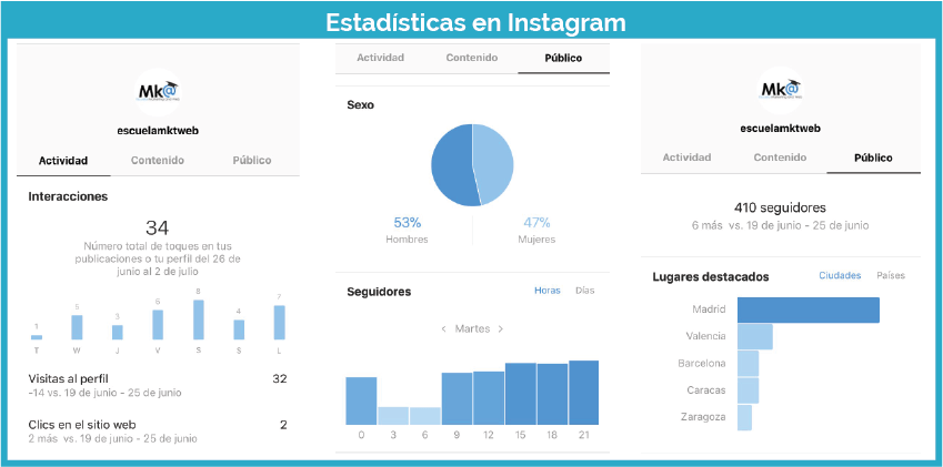 Estadísticas Instagram